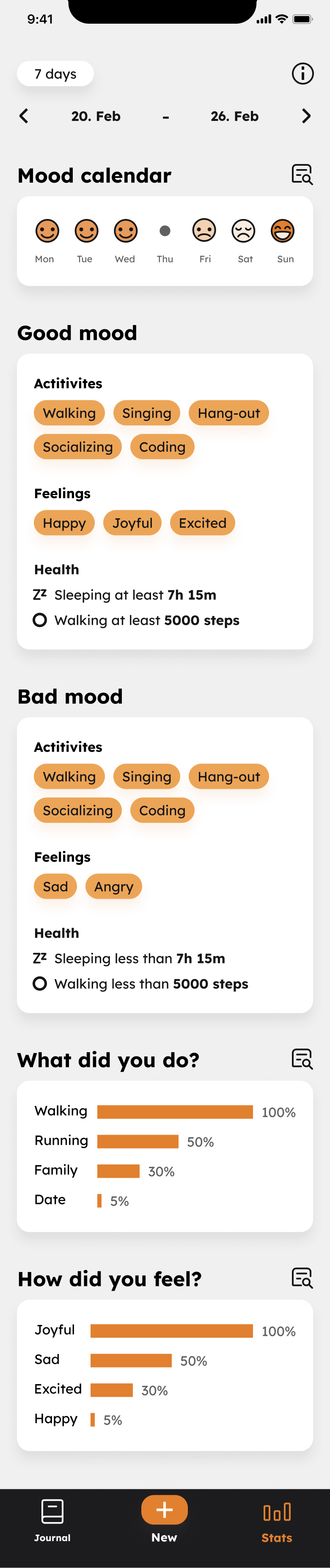 Joyify Stats screen showing a mood calendar and patterns associated with good and bad moods.